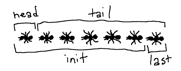 Ant list